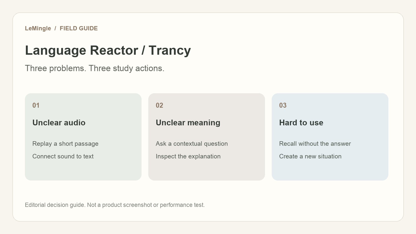 Language Reactor 与 Trancy 比较示意:听不清、读不懂、不会用三个学习问题